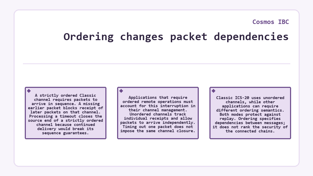 Diagram: Ordering changes packet dependencies (Cosmos IBC)